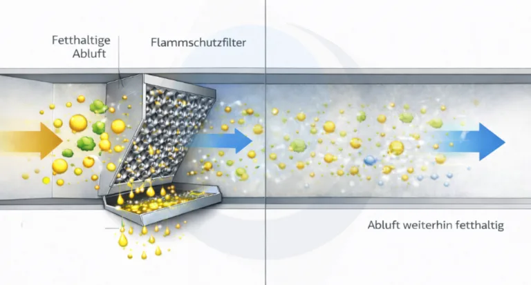 Vorher: Abluftanlage ohne UV-C Reaktoren